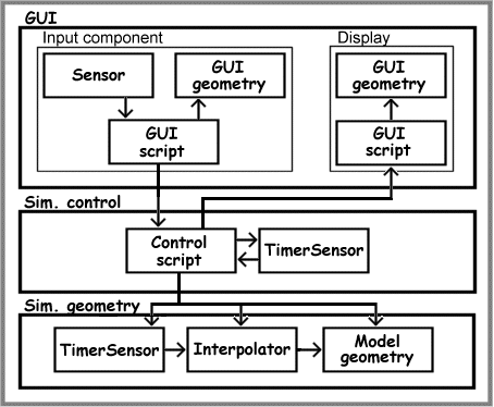 Simulation structure in VRML